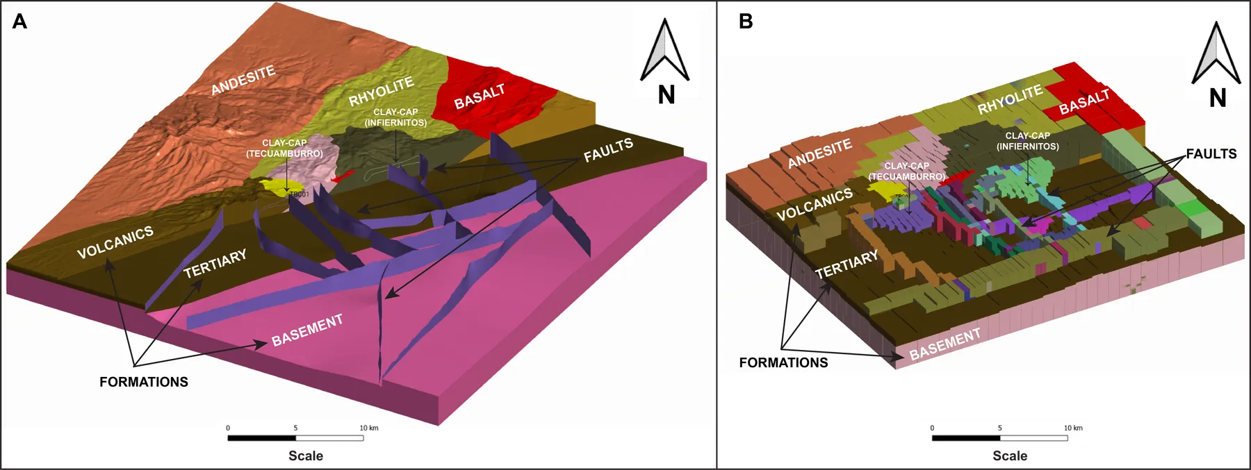 Two-panel figure: (A) 3D geological model of the Tecuamburro field in Leapfrog, (B) the same volume discretised as a numerical reservoir simulation mesh